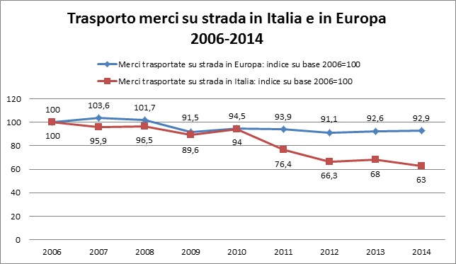 BILANCIO_MERCI_SU_STRADA_01