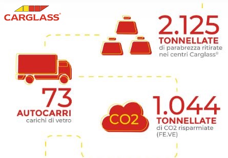 CARGLASS_RECICLO_VETRO_AUTOCARRI_TRANSPORTONLINE