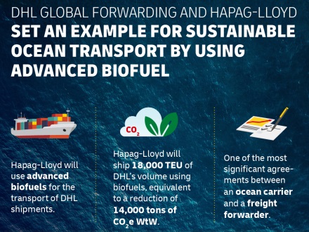 DHL_GLOBAL_FORWARDING_HAPAG-LLOYD_BIOCARBURANTI_TRANSPORTONLINE