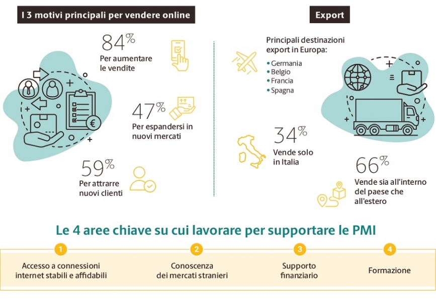 Indagine_UPS_PMI_transportonline