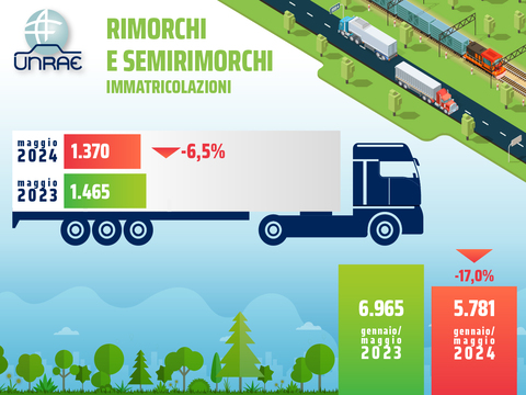 Infografica_UNRAE_rimorchiesemirimorchi_MAG24_transportonline