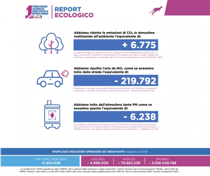 LC3_ReportEcologico_2023_transportonline