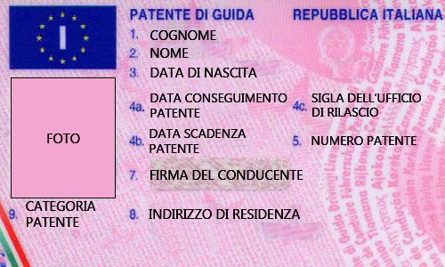 Patente_guida_Italia