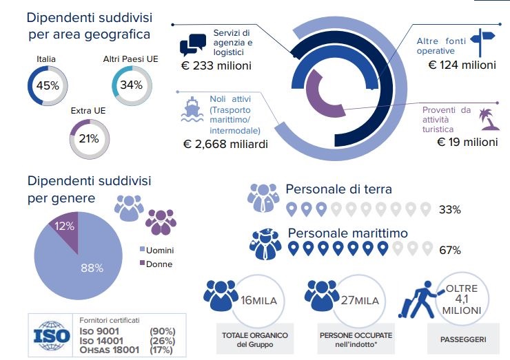 Report_di_sostenibilità_dati_di_sintesi