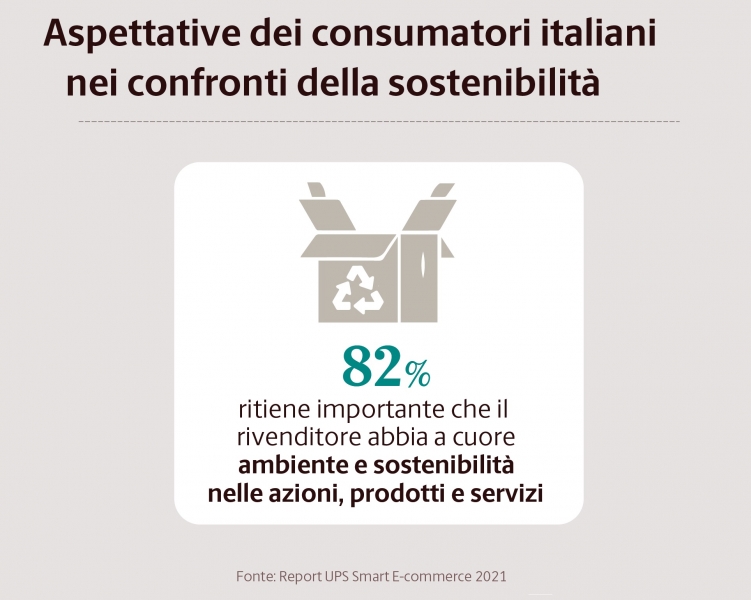 Sostenibilità_-_UPS_Smart_E-commerce_Report_2021_TRANSPORTONLINE_01