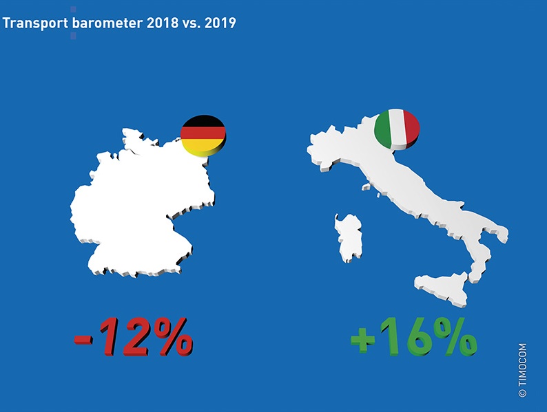 TIMOCOM_Barometro_dei_Trasporti