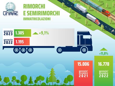 UNRAE_rimorchiesemirimorchi_transportonline