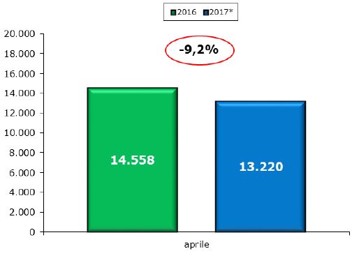 VEICOLI_COMMERCIALI_APRILE_2017_UNRAE