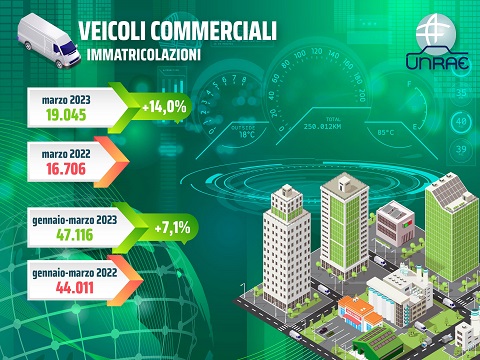 VEICOLI_COMMERCIALI_MARZO_TRANSPORTONLINE