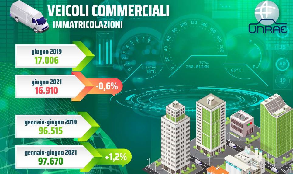 VEICOLI_COMMERCIALI_UNRAE_TRANSPORTONLINE