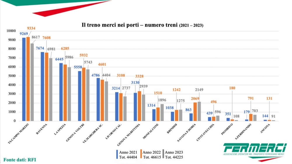 il_treno_merci_in_porot_transportonline