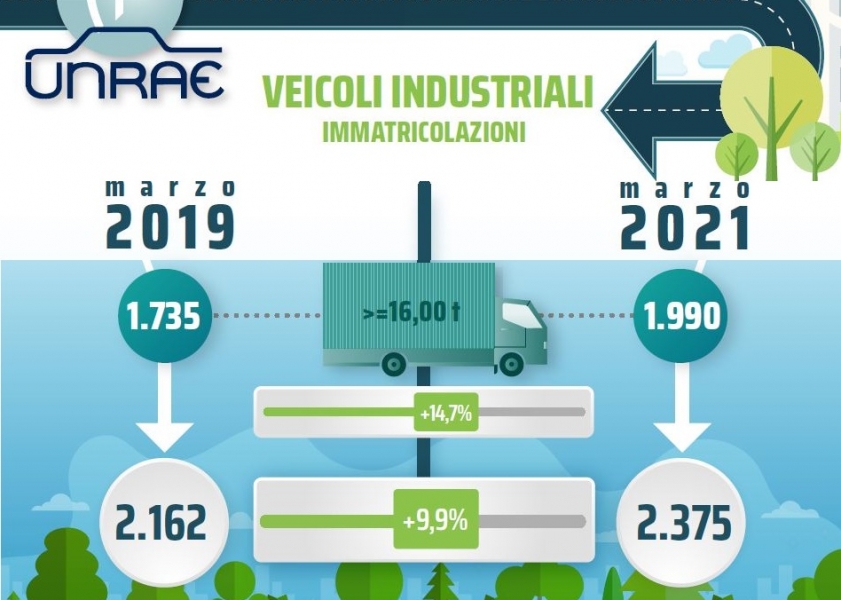 industriali_unrae_transportonline