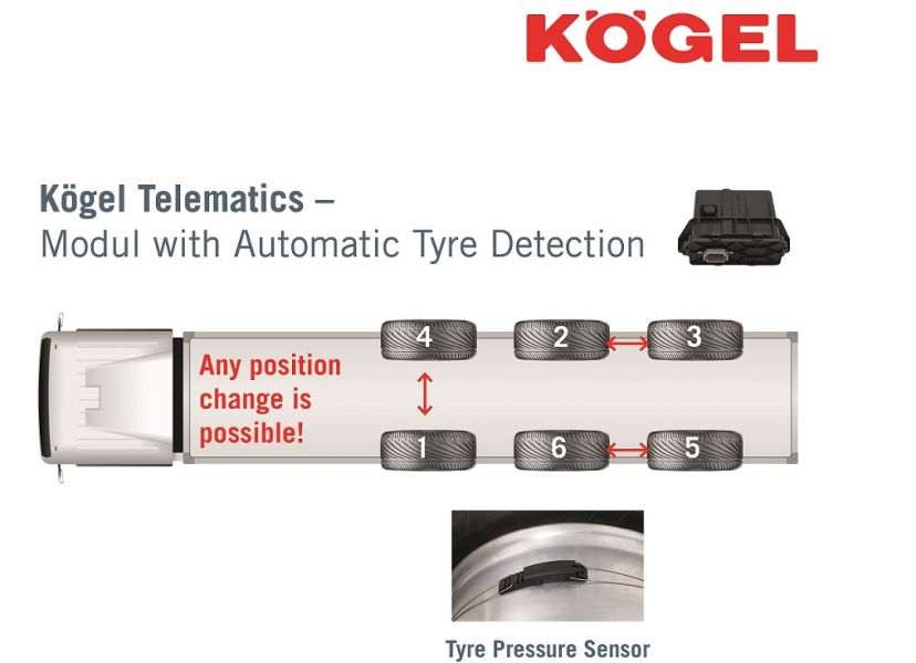 koegel_telematics