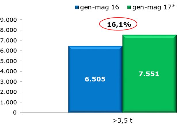 rimorchi_semirimorchi_giugno_2017_unrae