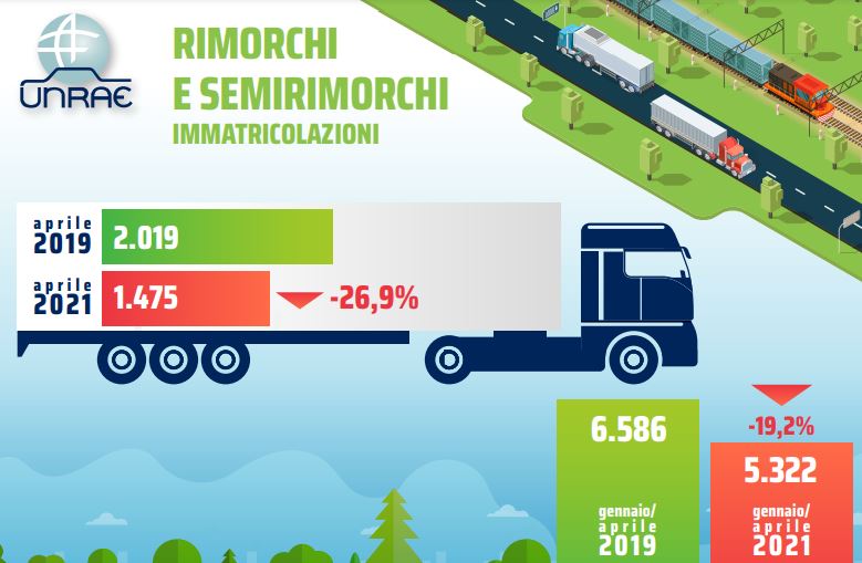 rimorchi_semirimorchi_unrae_transportonline