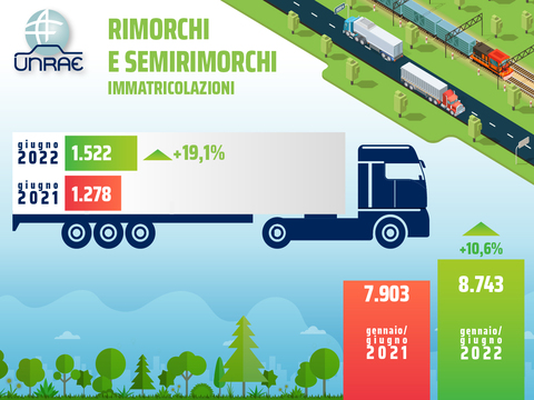 rimorchiati_unrae_2022_transportonline