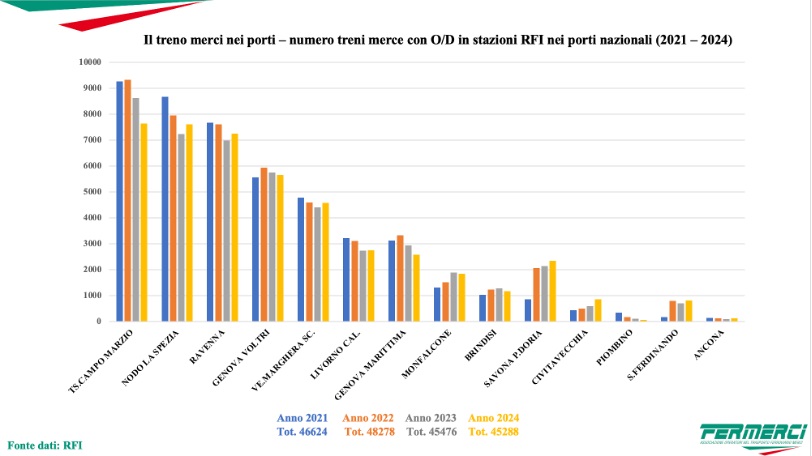 treno_merci_porti_slide_fermerci_transportonline