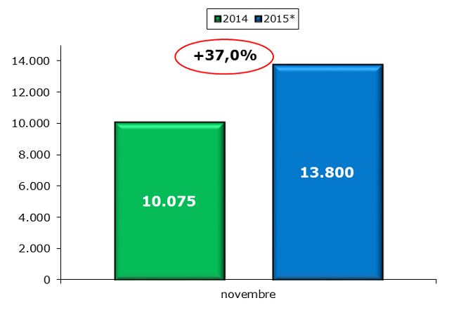 unrae_novembre_2015