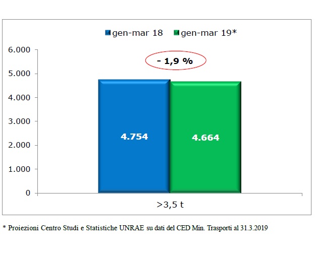 unrae_rimorchiati_primo_trimestre_2019_01