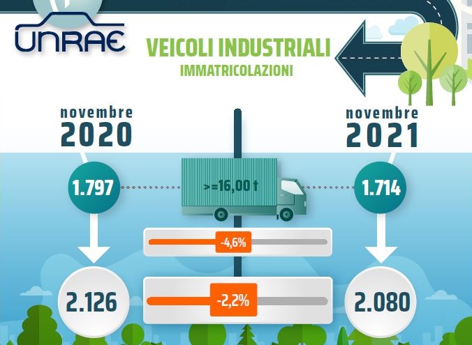 unrae_veicoli_industriali