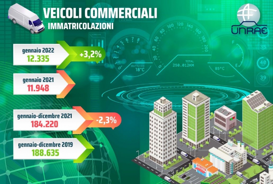 veicoli_commerciali__unrae_transportonline