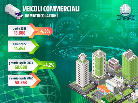 veicoli_commerciali_immatricolazioni_unrae_transportonline