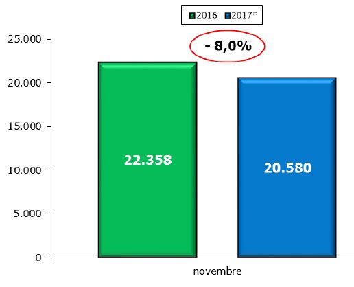 veicoli_commerciali_novembre_2017_unrae