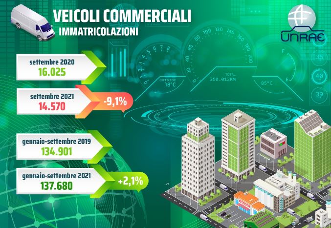 veicoli_commerciali_unrae_transportonline_01