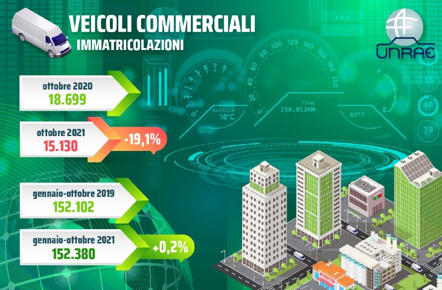 veicoli_commerciali_unrae_transportonline_02