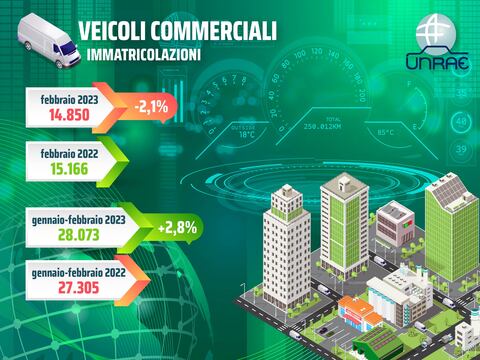 veicoli_commerciali_unrae_transportonline_02