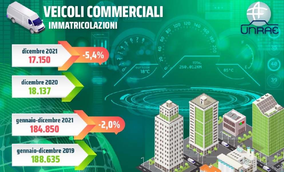 veicoli_commerciali_unrae_transportonline_03