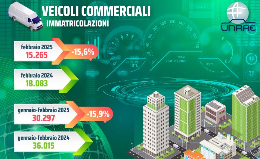 veicoli_commerciali_unrae_transportonline_04