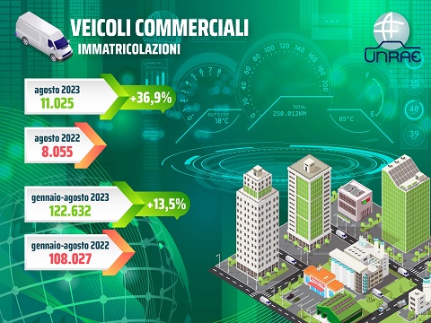 veicoli_commerciali_unrae_transportonline_04