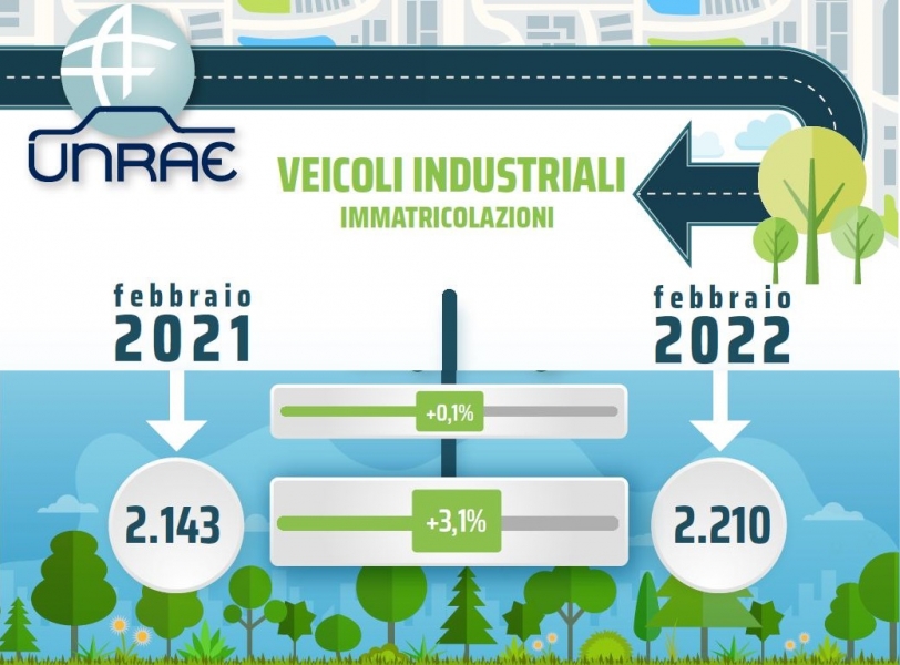 veicoli_industriaali_2022_transportonline