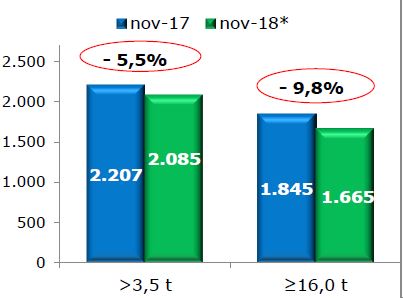 veicoli_industriali_unrae_2018_novembre