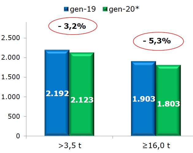 veicoli_industriali_unrae_2020_gennaio