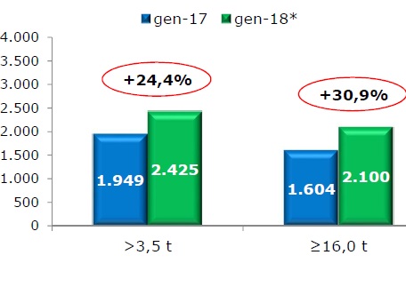 veicoli_industriali_unrea_gennaio_2018