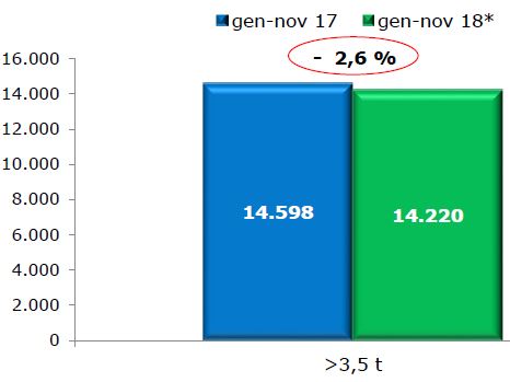 veicoli_rimorchiati_novembre_2018_unrae