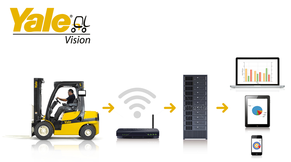 Nuovo sistema di gestione Yale Vision