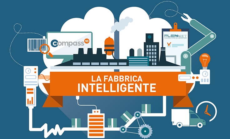 La fabbrica intelligente 4.0: linee di produzione pi strategiche e dinamiche