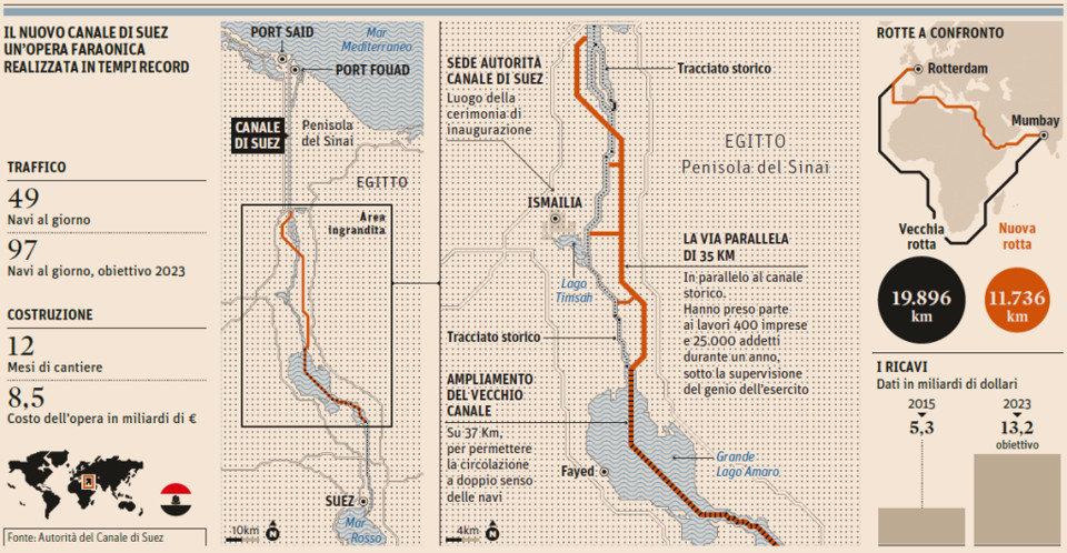 Governance delle autorit portuali meridionali e la sfida delle sfide: il raddoppio di Suez