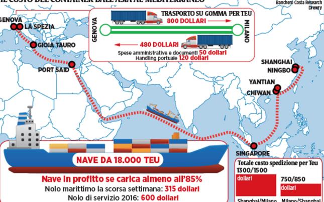 La crisi dei noli favorisce i giganti