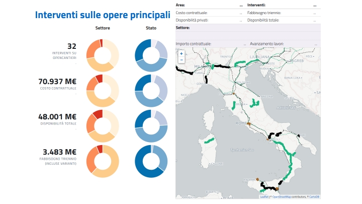 ''Strategie per le infrastrutture di trasporto e logistica'' Def 2016