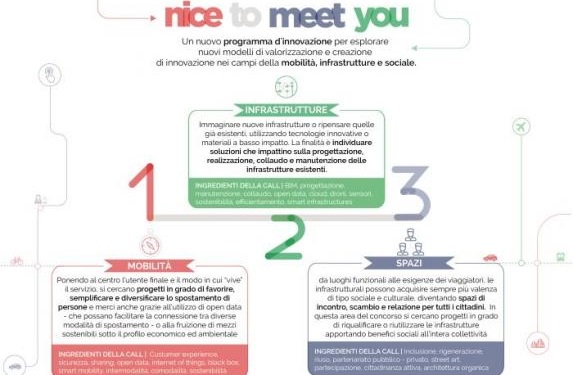 MIT: Al via il progetto ''Nice to meet you''