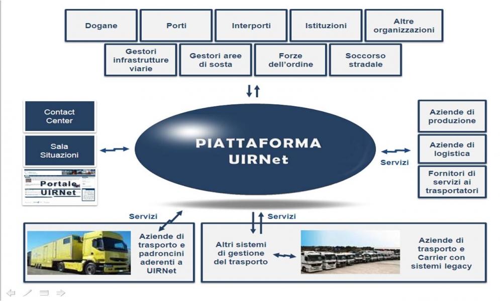 T.I. ASSOTIR: una piattaforma logistica in cui i trasportatori siano protagonisti paritari