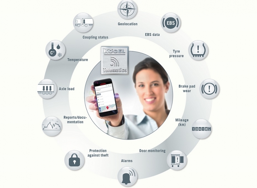Kgel Telematics: ora possibile accedervi anche con un'app