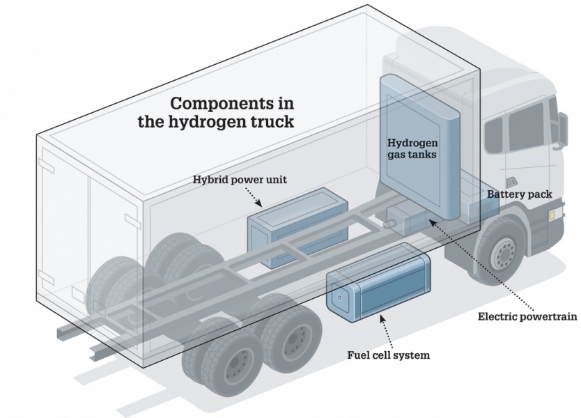 Scania: l'idrogeno tra i combustibili del futuro