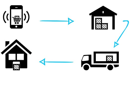 Le vie del cibo: la logistica dell'e-commerce alimentare nel convegno OITA