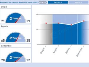 TimoCom registra un nuovo record di carichi