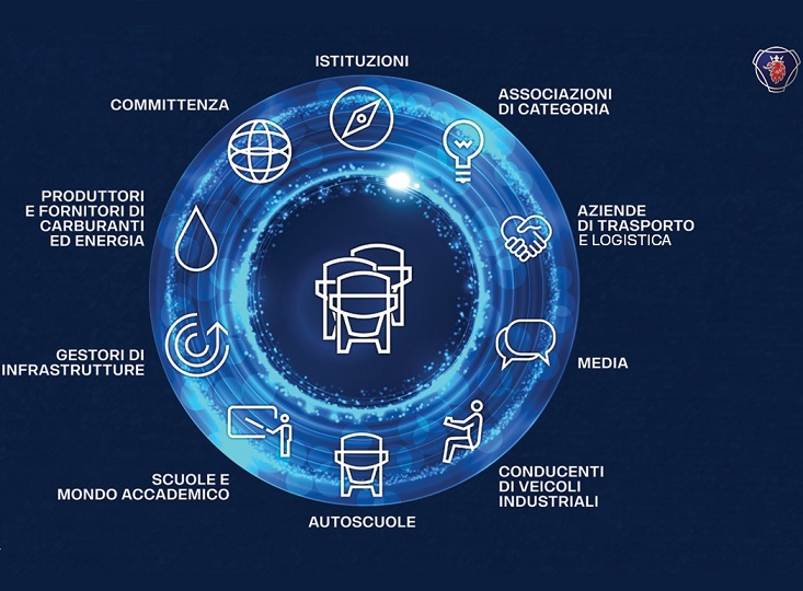 Scania a Transpotec per costruire un futuro sostenibile, insieme